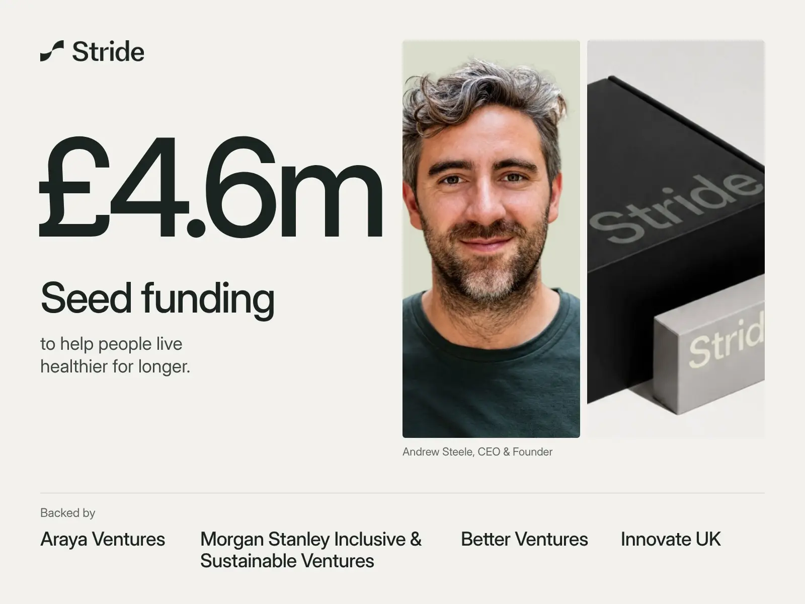 Why I raised £4.6m to make preventative health as common as the iPhone